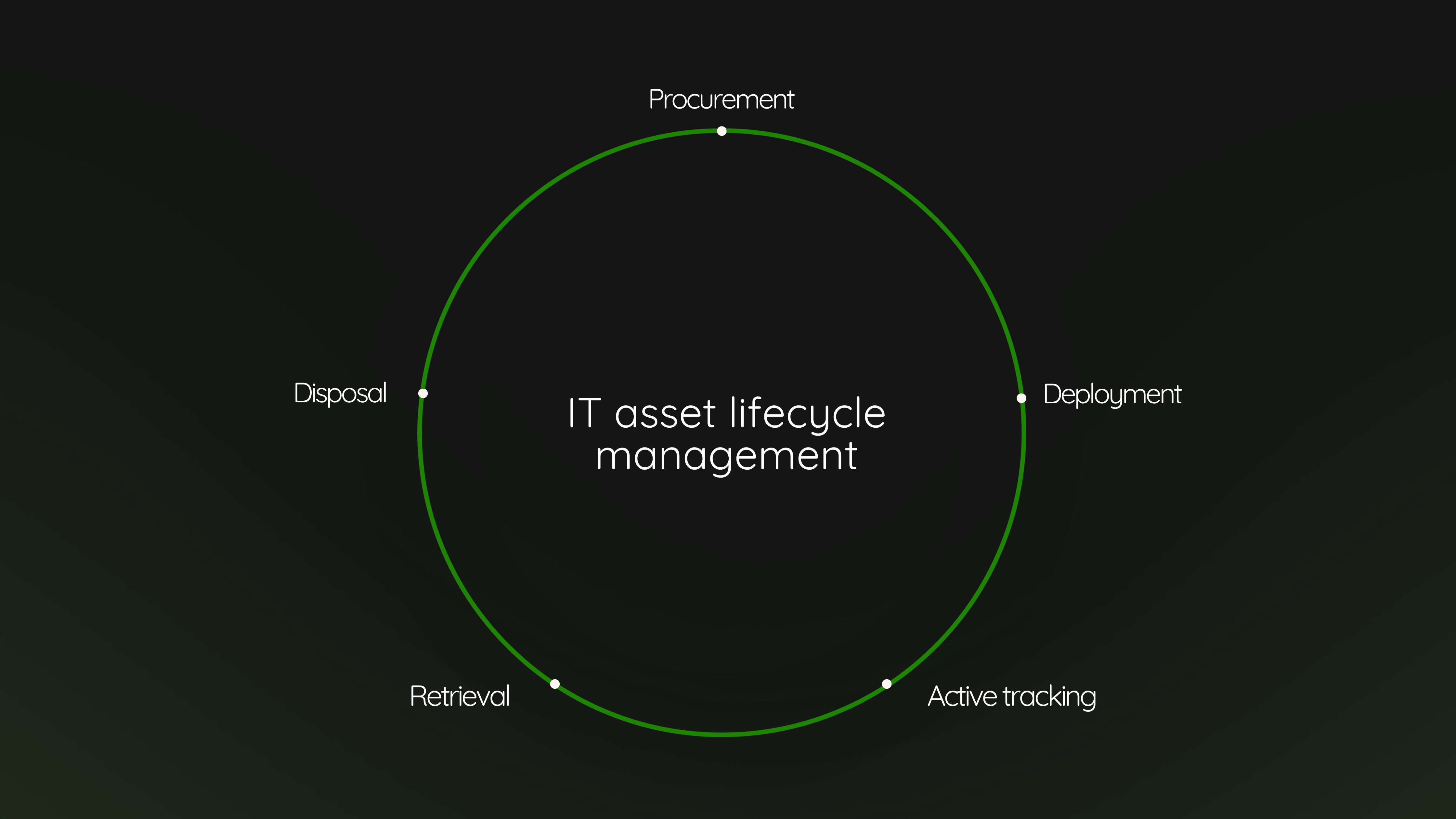 What is IT asset lifecycle management? A practical guide for growing teams